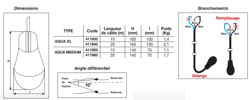 AQUA MEDIUM 10M