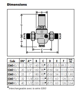 Réducteur de pression d'eau 533 3/4 femelle/femelle R53320 par