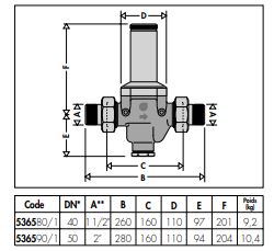Dimensions Réducteur de pression 2