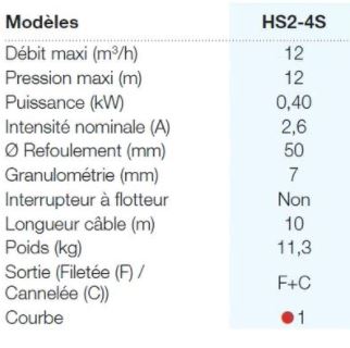 Caractéristiques hs2-4s 2