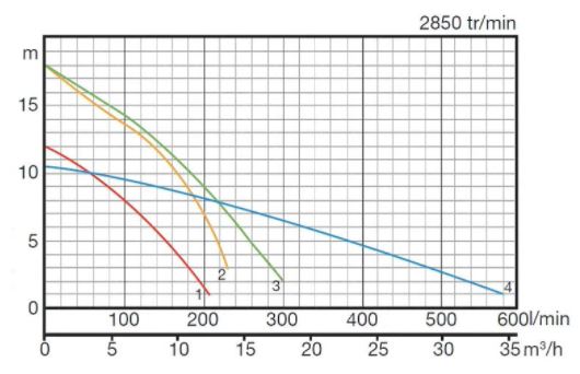 Caractéristiques hs2-4s