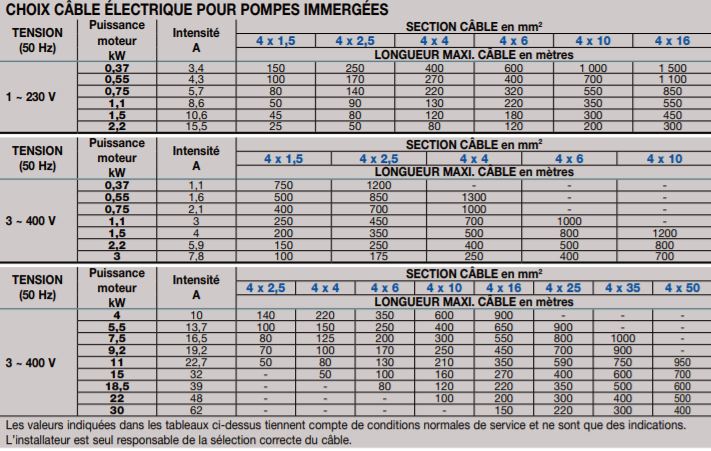 Fiche dimensionnement câble