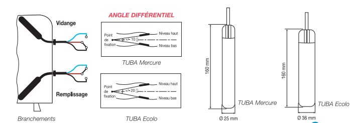 Branchement TUBA