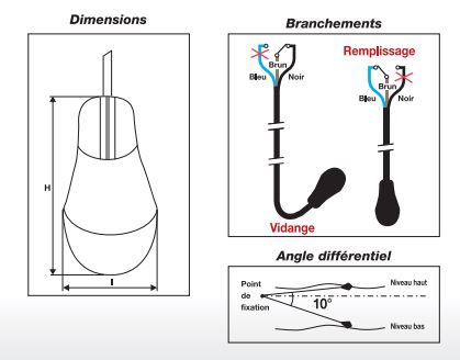 Angle différentiel IFB