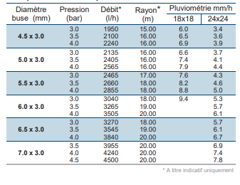 Performances buse arrière