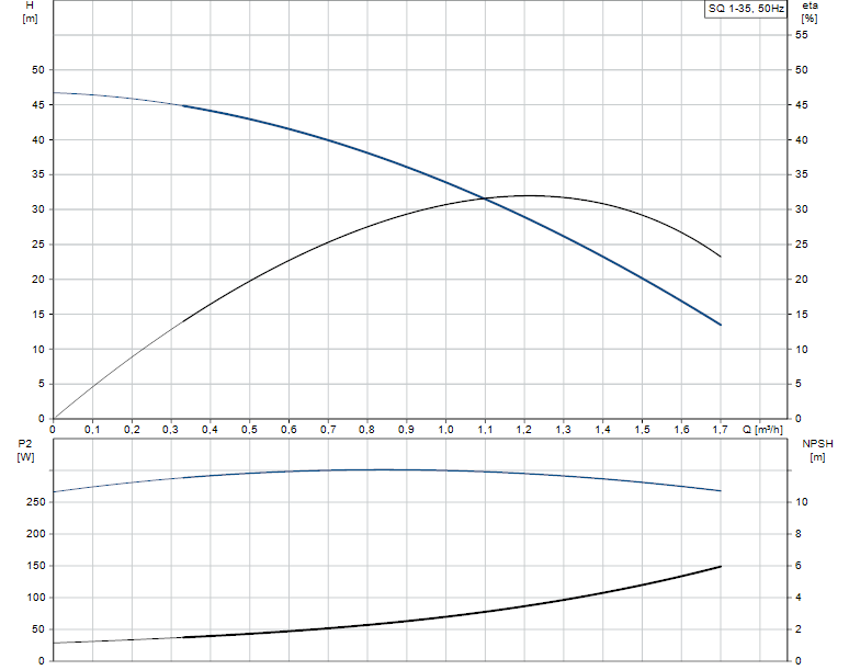 Performance SQ 1-35