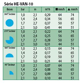 Performances 10 HE-VAN