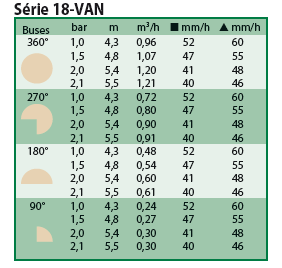 Performances 18 VAN