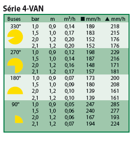 Performances 4VAN