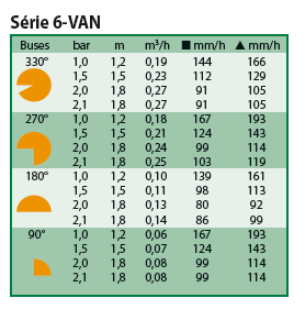 Performances 6VAN