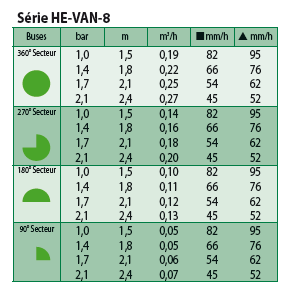 Performances 8 HE-VAN