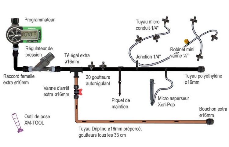 Tuyau D'Alimentation - 25 M Pour Arrosage Goutte À Goutte Et Micro